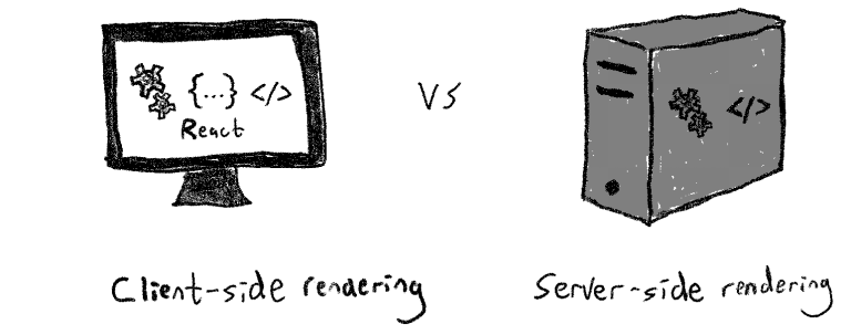 React Client-side vs Server-side Rendering