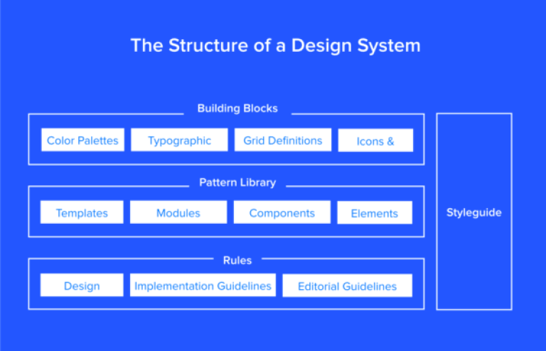 structure-design-system