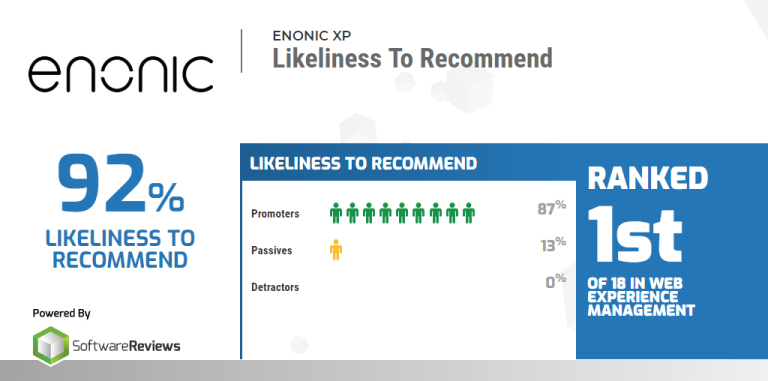 softwarereviews enonic likeliness to recommend 2020