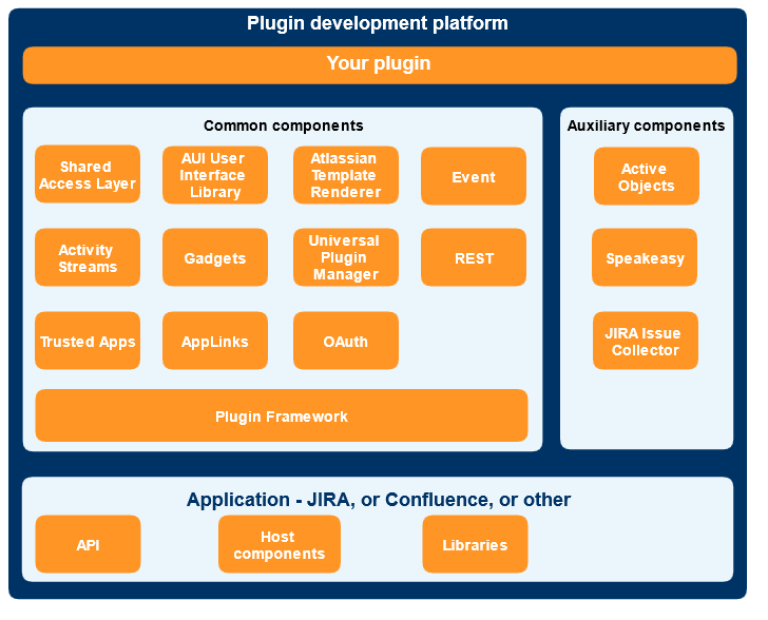 plugin-development-platform