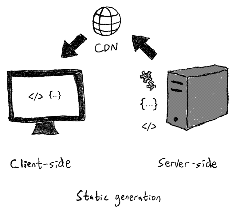 Next.js Static Generation